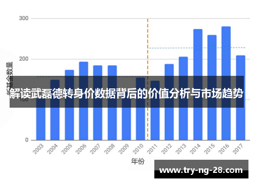 解读武磊德转身价数据背后的价值分析与市场趋势