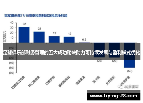 足球俱乐部财务管理的五大成功秘诀助力可持续发展与盈利模式优化