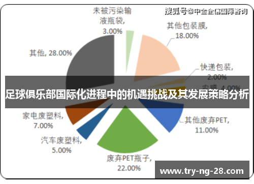 足球俱乐部国际化进程中的机遇挑战及其发展策略分析