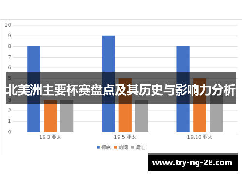 北美洲主要杯赛盘点及其历史与影响力分析