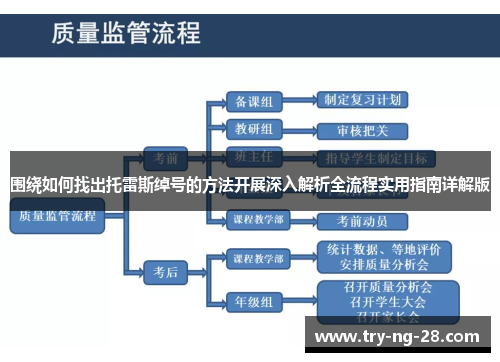 围绕如何找出托雷斯绰号的方法开展深入解析全流程实用指南详解版