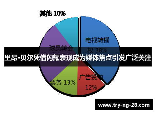 里昂·贝尔凭借闪耀表现成为媒体焦点引发广泛关注 里昂·贝尔凭借闪耀表现成为媒体焦点引发广泛关注