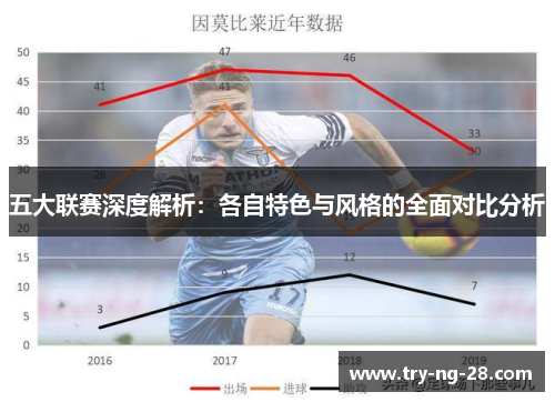 五大联赛深度解析：各自特色与风格的全面对比分析