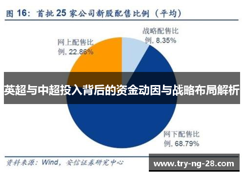 英超与中超投入背后的资金动因与战略布局解析